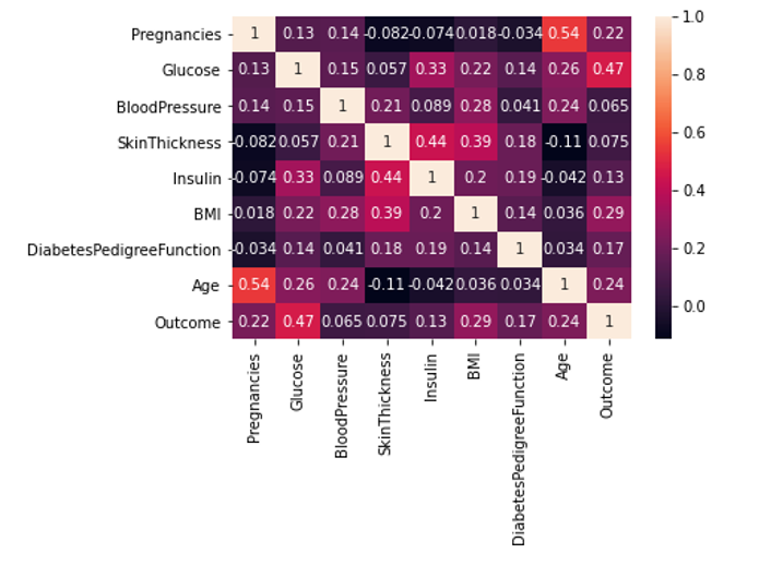 Correlation Matrix