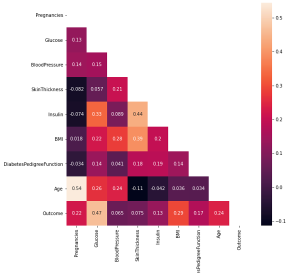 Correltion Heatmap